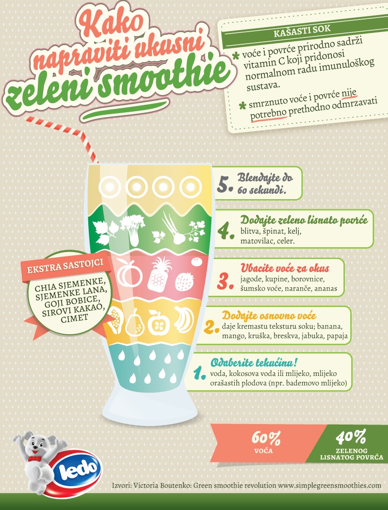 Zeleni smoothie