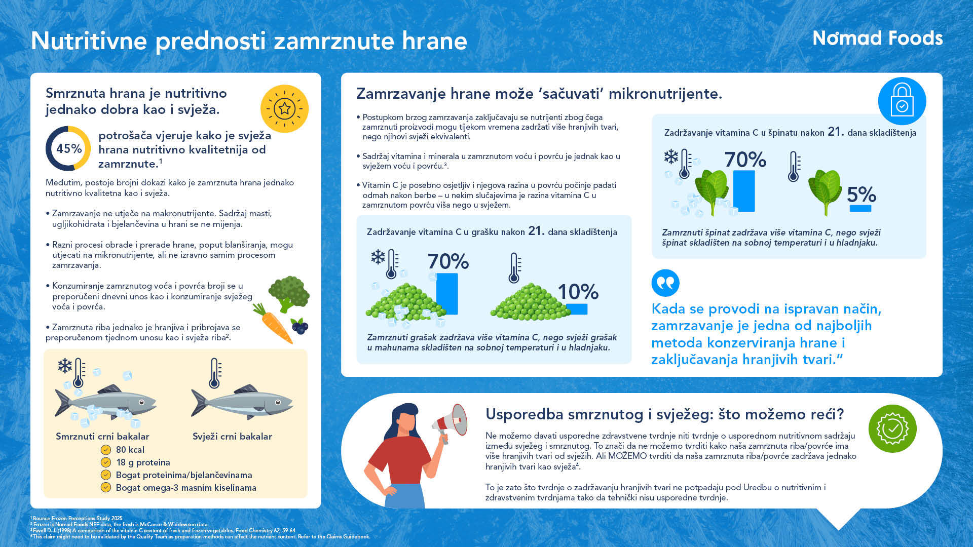 Nutritivne prednosti smrznute hrane